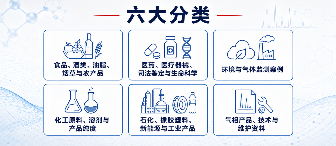 实用干货|东西分析气相色谱应用案例与技术资料合集